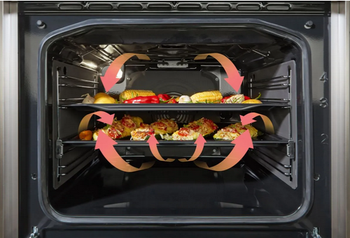 Готварска печка Gorenje GEC5A61WG, електрическа, клас A, 4 нагревателни зони, 70 л. капацитет на фурната, бяла - характеристика 4